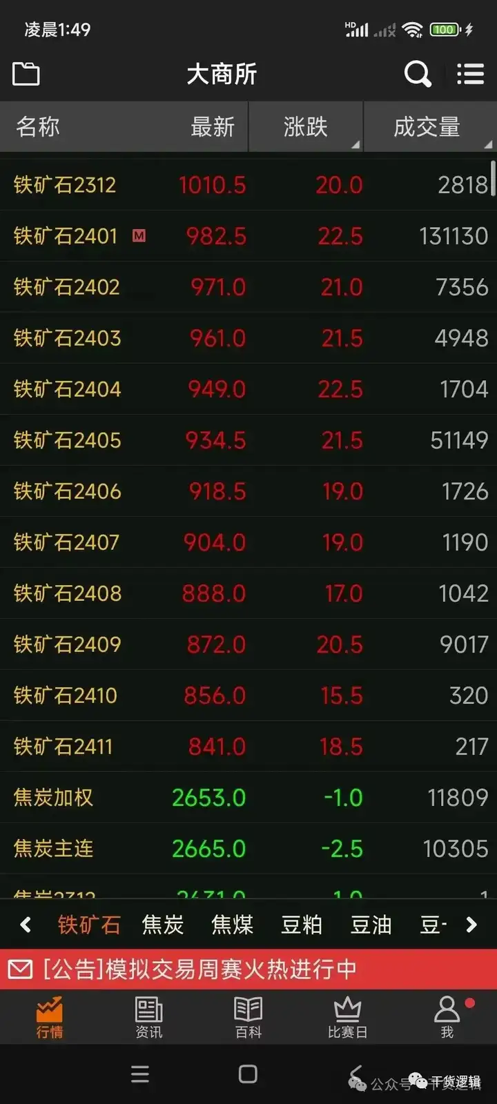 picture 铁矿石期货